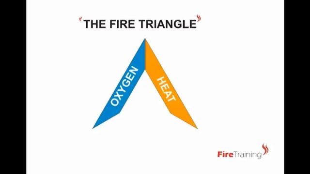 extinguisher training DVD sample