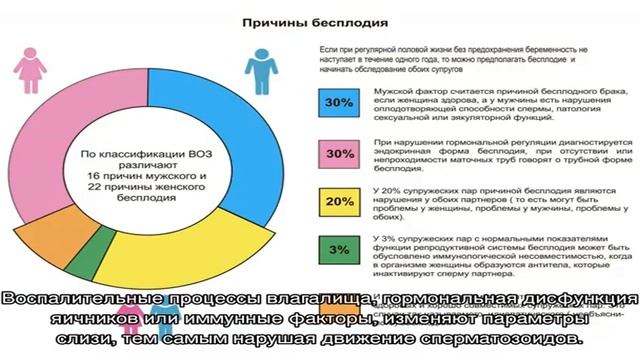 Что должна знать каждая женщина о причинах бесплодия, проблемах с зачатием?