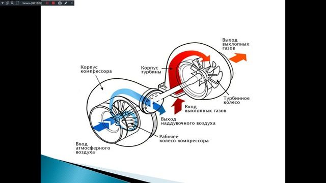 Назначение Т и А 231 группа. 13.01.25-16.01.25. Системы наддува двигателя.