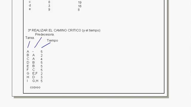 EJERCICIOS GESTIÓN 1