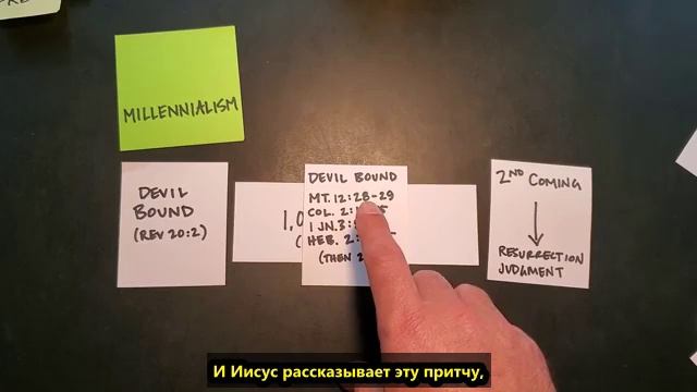 Пастор Брайан Вольфмюллер: лютеранское представление о последних временах, простой обзор