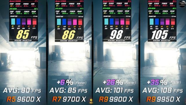 Ryzen 5 9600X vs 7 9700X vs 9 9900x vs 9 9950X / Test in 10 Games / 1080p / RTX 4090