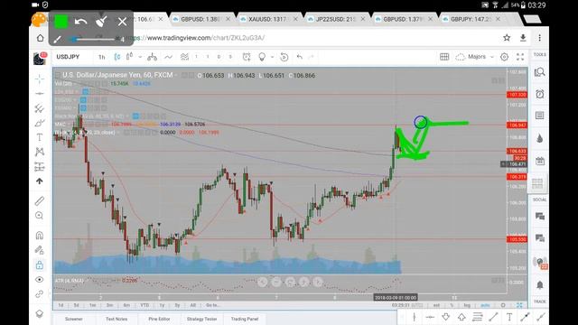 USDJPY Analysis 09 03 18 March 9th ( commentary, not advice)