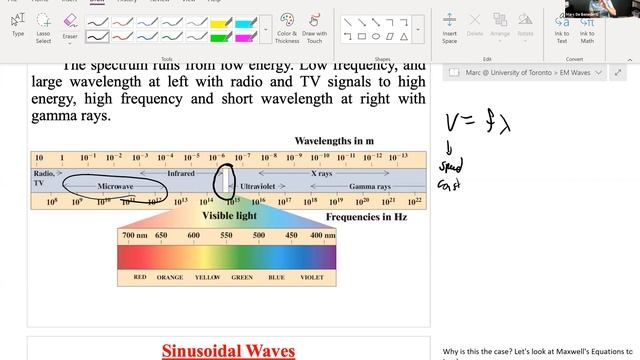 EM Waves (Intro) - PHY137