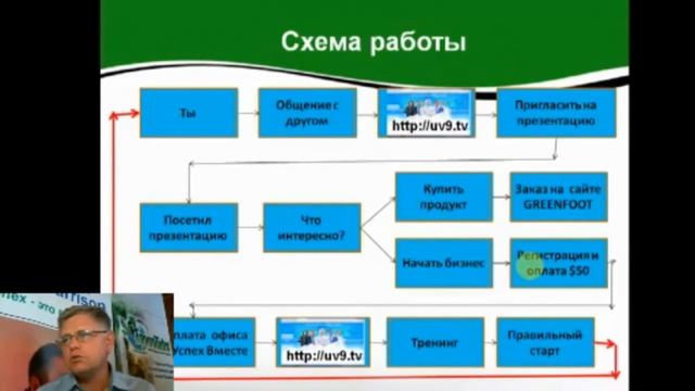 Интернет Бизнес - Успех Вместе -  Сергей Столбов