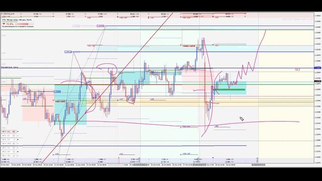 📈 Анализ рынка Форекс 28 октября 2021 [FRESHFOREX COM]