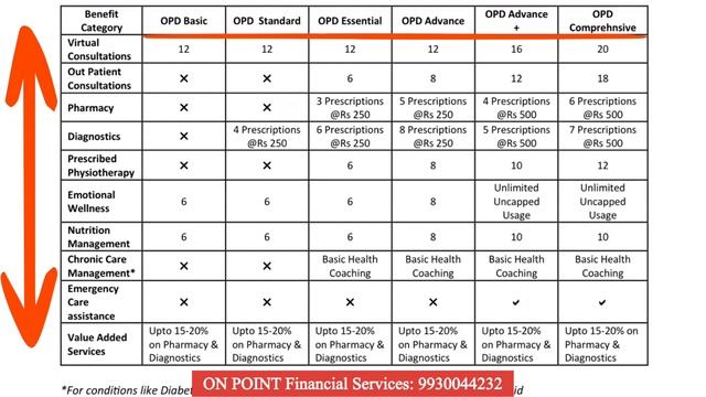 Tata AIA Pro Fit Health Solution l Health Fund For Medical Emergencies l@ONPOINTFinancialServices