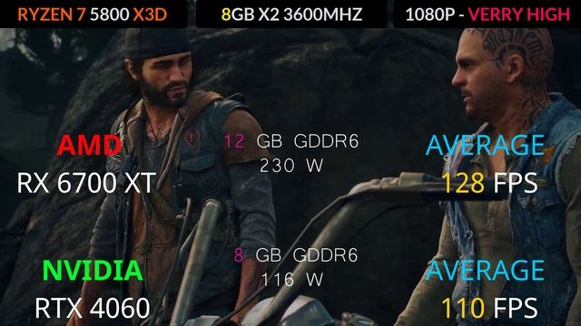 RX 6700 XT VS RTX 4060 Test In 17 Games