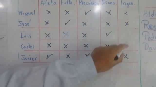 cuadro de decisiones