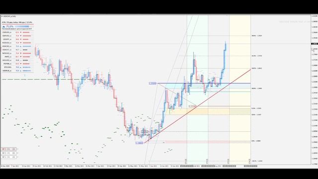 Обзор рынка форекс 20.08.2021