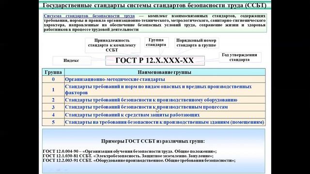 Сагимбаева Ш.Ж.№ 2 Охрана труда