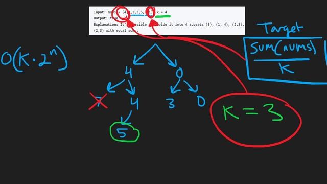 Leetcode 698: Partition to K Equal Sum Subsets (RU)
