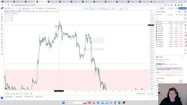 Зоны интереса по Price Action: Breaker и Mitigation block