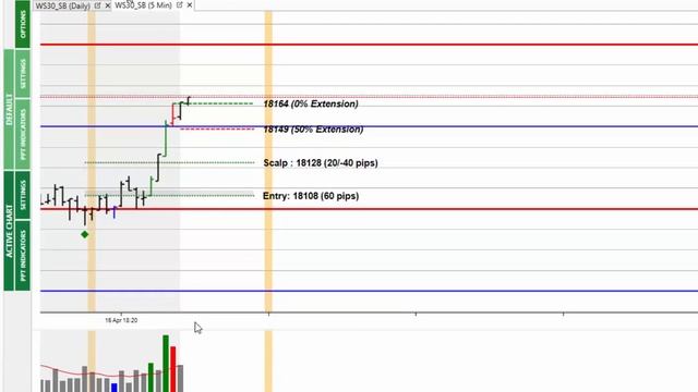 PPT - Market Alert - 17th April 15