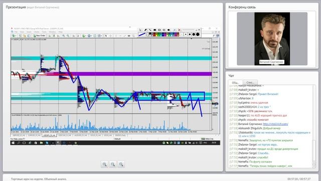 Вебинар Виталия Сергиенко "Торговые идеи на неделю. Объемный анализ" от 21 марта