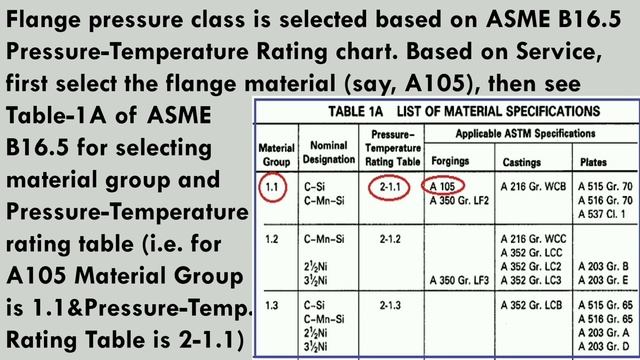 Piping Engineering : WNRF Flange as per ASME - Material, Selection Criteria & Testing Requirement
