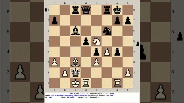 Giri, Anish vs Erigaisi, Arjun | 5th Shenzhen Longgang Chess 2024, China
