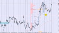 Обзор евро (EUR/USD) на 07.07.2017