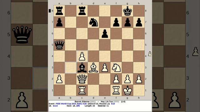 Bacrot, Etienne vs Nay, Lin Tun | FIDE World Chess Cup 2023, Baku Azerbaijan