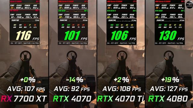 RX 7700 XT vs RTX 4070 vs RTX 4070 Ti vs RTX 4080 // Test in 10 Games // 2K - 1440p // Benchmark