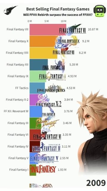 #FFVII Rebirth  #games #1