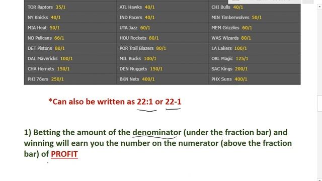 How to Read Sports Betting Odds: American, Fractional, and Decimal Odds