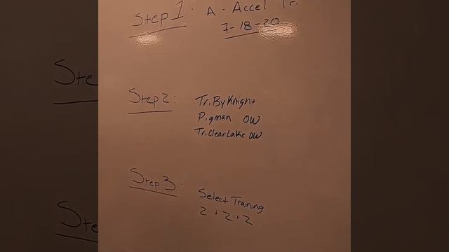 How To Plan Your Triathlon Season