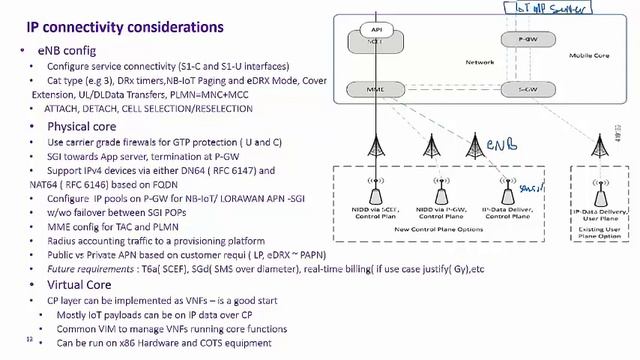 IoT design for Mobile Opertors- Lecture from IoT Course  By Dr Hassan Hamdoon