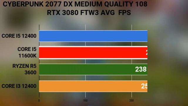 3 12100 vs i5 12400  VS R5 3600 VS I5-11600K ON 1080 best gaming cpu