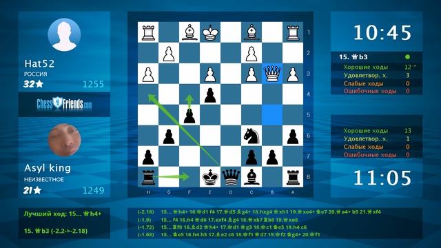Chess Game Analysis: Hat52 - Asyl king : 0-1 (By ChessFriends.com)