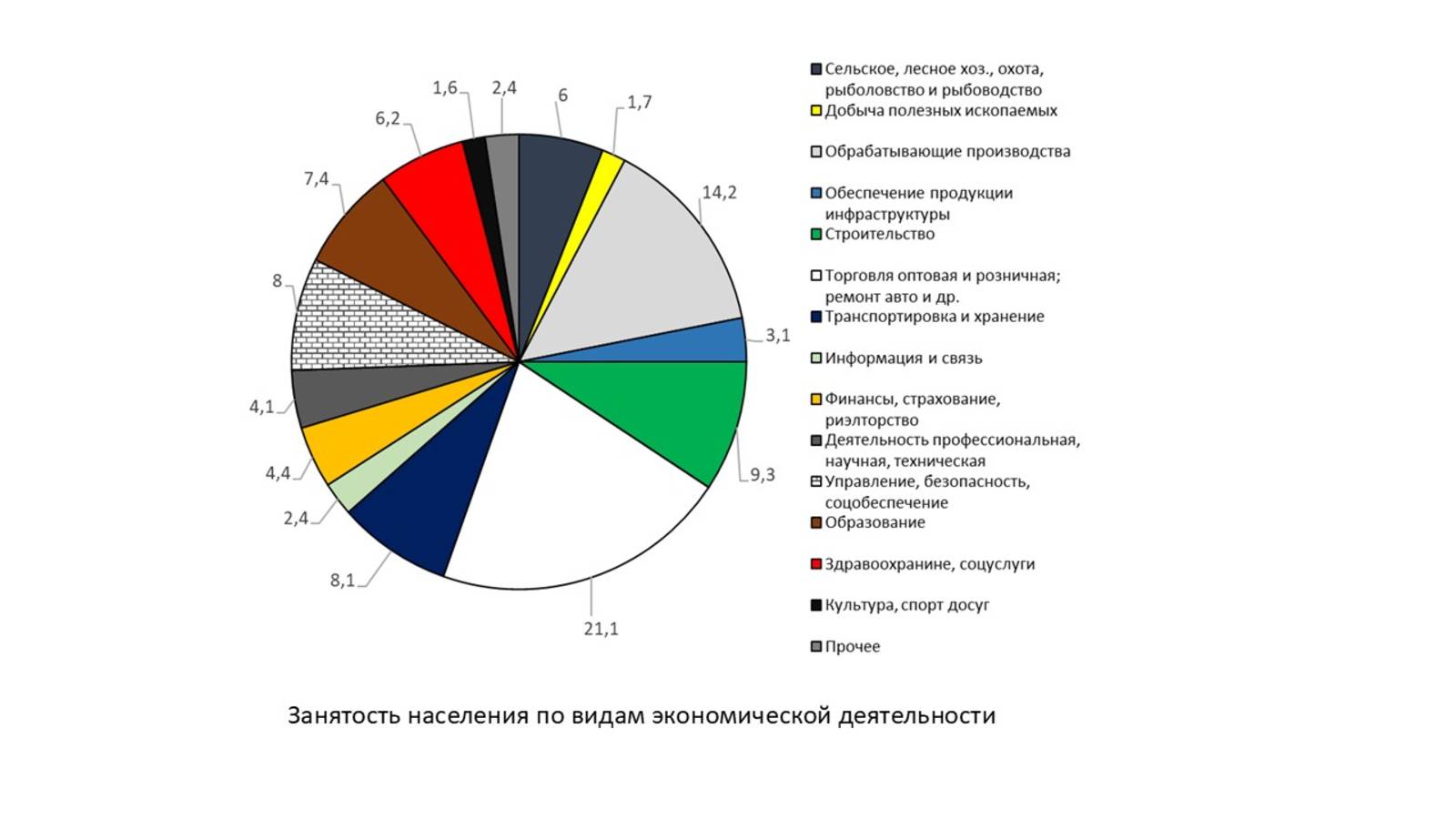 Стратегическое планирование. Чтение 4 - Концептуальная модель СЭС России (продолжение)