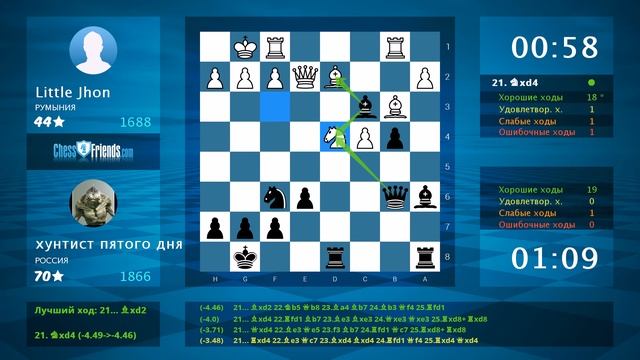 Chess Game Analysis: Little Jhon - хунтист пятого дня : 0-1 (By ChessFriends.com)