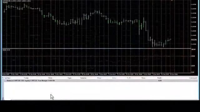 Benjamin - торговый робот на рынке Forex.