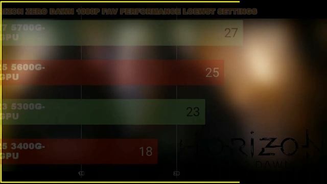 R3 5300G VS R5 5600G VS R7 5700G VS R5 3400G ON 1080P WHICH IS MOST VALUE APU IN 2021