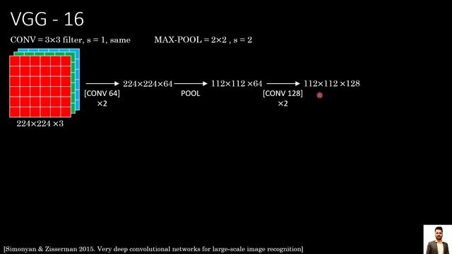 107.  Computer Vision - Transfer Learning - AlexNet, VGG16, ResNet