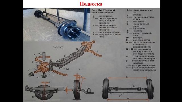 13.03.2025- 531 гр., Устройство автомобилей- Ходовая часть Т и А( рама и подвеска)