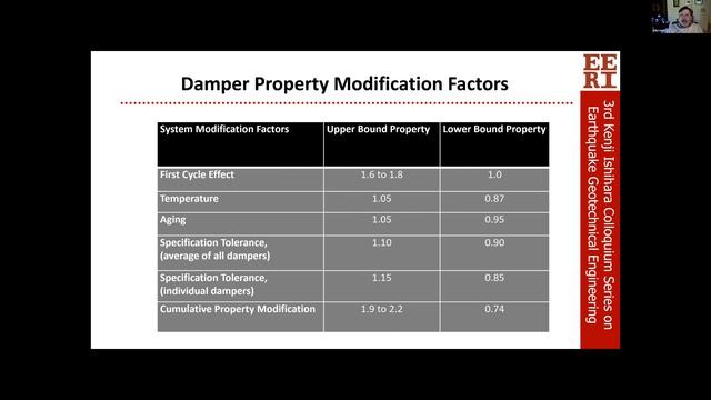 Third Kenji Ishihara Colloquium Series on Earthquake Engineering: Part 2 - Damping Systems