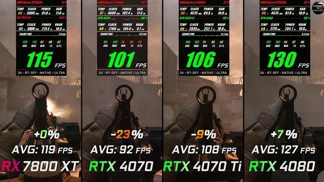 RX 7800 XT vs RTX 4070 vs RTX 4070 Ti vs RTX 4080 // Test in 8 Games // 2K - 1440p // Benchmark