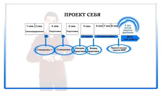 Stage 1  Проект себя  Ориентиры