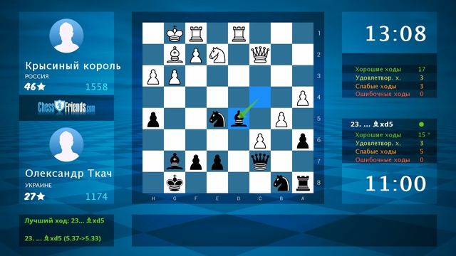 Chess Game Analysis: Крысиный король - Олександр Ткач : 1-0 (By ChessFriends.com)