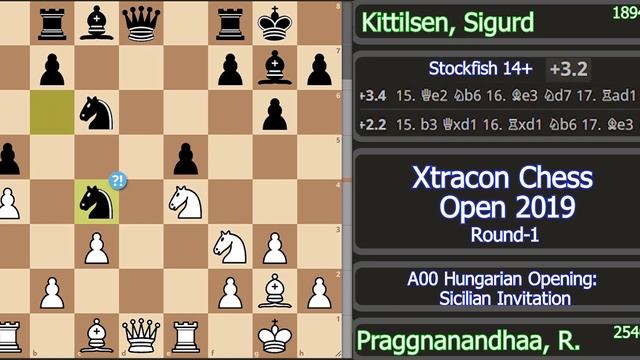 1900 Resigned against Pragg in Just 24 moves | Pragg vs Kittilson | Xtracon Chess Open 2019