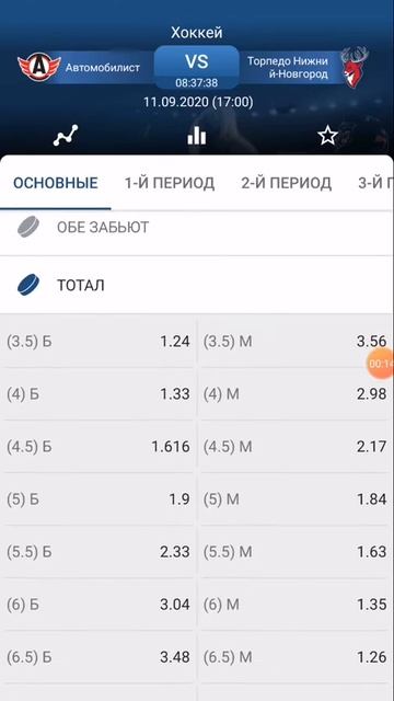 Автомобилист Торпедо КХЛ 11.09.20