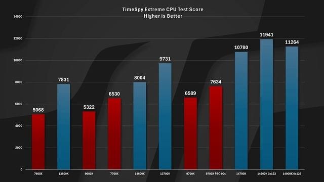 Intel's New Microcode 0x129 Performance Impact TESTED!