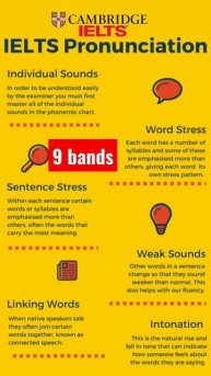 BAN YOUR IELTS WRONG PRONUCIATION FOR 9 BANDS #shorts #short