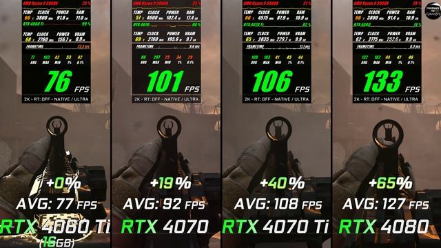 RTX 4060 Ti 16GB RTX 4070 vs RTX 4070 Ti vs RTX 4080 // Test in 10 Games // 2K - 1440p // Benchmark