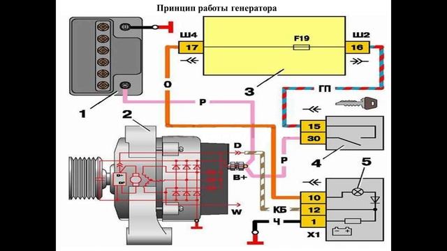 10.03.2025- 521 гр., ТО и Р электрооборудования- Диагностика и ТО генератора