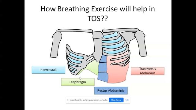 TOS Assessment and Management