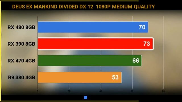 RX 480 8GB VS R9 390 8GB VS R9 380 4GB VS RX 470 4GB ON 1080P BEST CHEAP AMD   GRAPHIC CARDS IN 2022