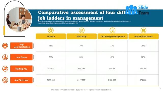 Job Ladder Powerpoint Ppt Template Bundles