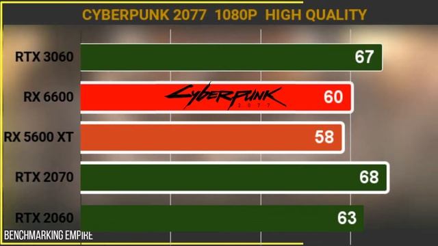 RX 6600 VS RTX 2070  RTX 3060 VS RX 5600XT VS  VS RTX 2060 test and benchmarks in many games